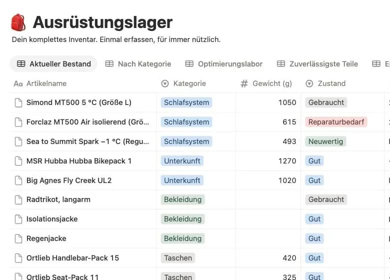 Kit OS Pro in Notion: das Ausrüstungslager als Tabelle